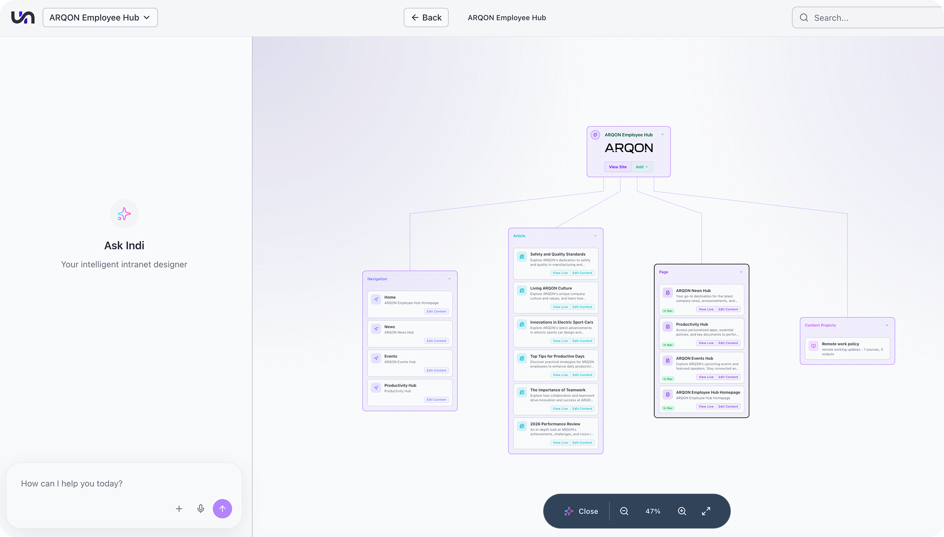 Itent to Experience - Futures Page